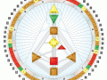 Human Design Mandala